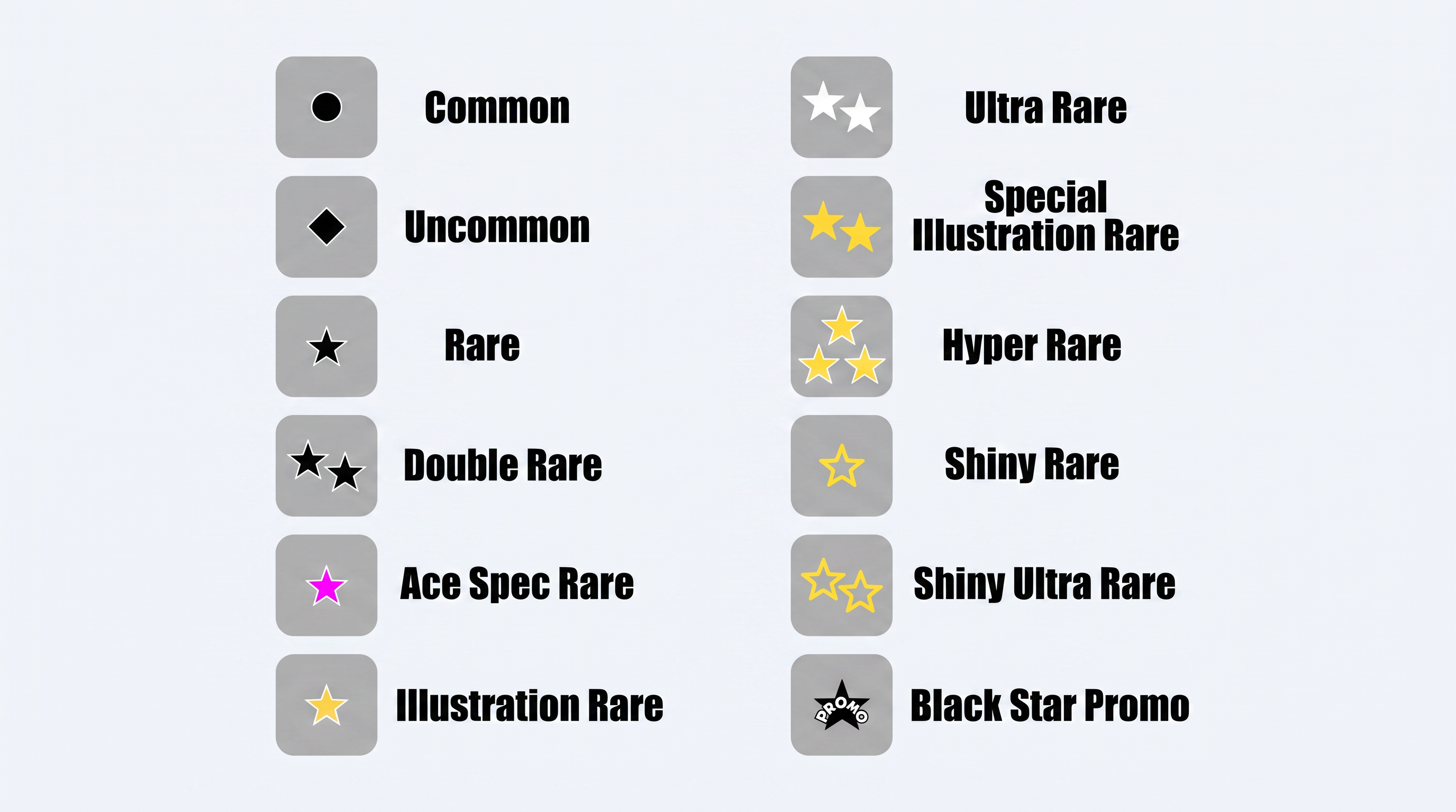 Les symboles de rareté des cartes Pokémon et le nom qui leur correspond