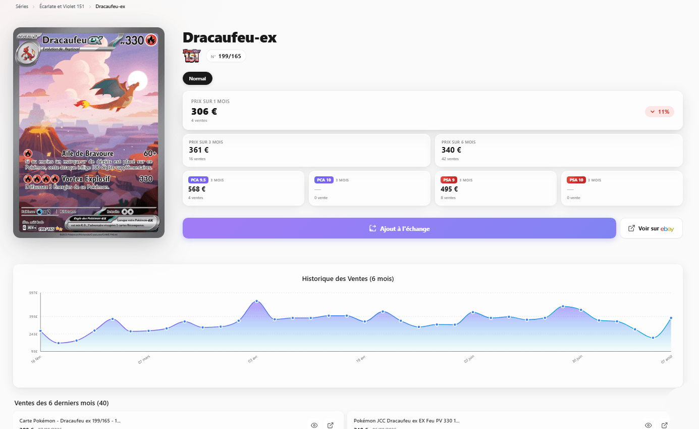 La fiche d'une carte sur Upcards